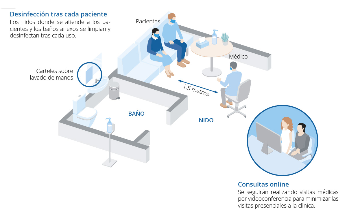 Mesures d’higiene a les consultes i als nius per a la prevenció del coronavirus a les clíniques de reproducció assistida Eugin