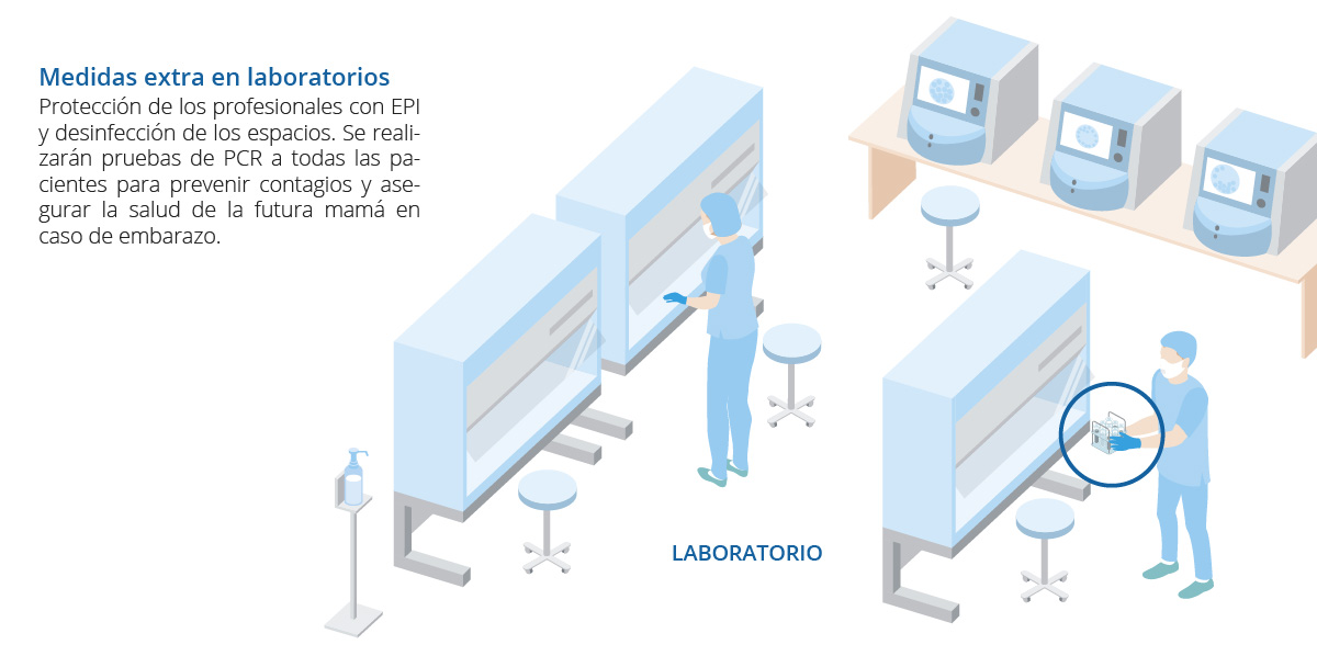 Als laboratoris de reproducció assistida Eugin, s’adoptaran mesures de seguretat extra per mantenir les mostres i els embrions fora de perill de la Covid-19
