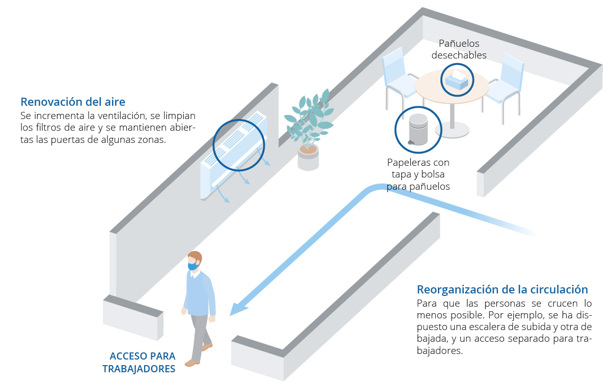 La reorganització de la circulació de persones i la renovació extra de l’aire ajudaran a prevenir infeccions de coronavirus a les clíniques de reproducció assistida Eugin