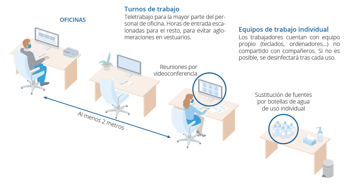 A Eugin s’han reorganitzat els torns de treball per mantenir la seguretat sanitària durant el brot de coronavirus