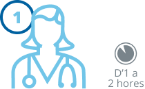 CA – Primera visita